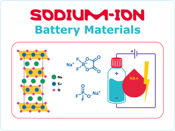 Sodium Ion