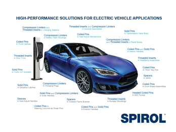 High-Performance Solutions for Electric Vehicle Applications
