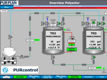 Control Systems - Process Automation