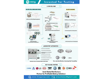 Materials & Battery Innovation Testing Equipment