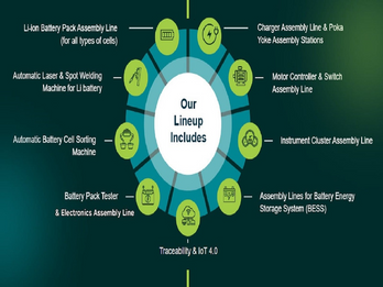 Assembly line for Electronic products Battery pack & EV Chargers