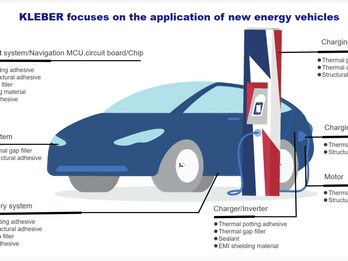 Kleber products applied to Automotive