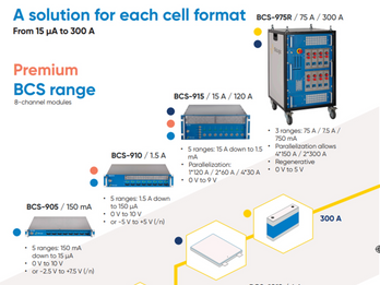 A solution for each cell format