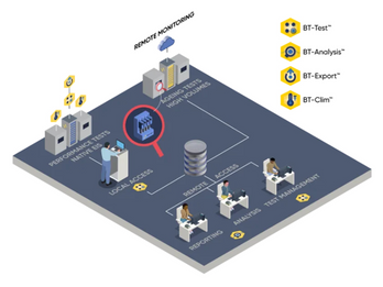 Complete software solution for battery testing and data analysis