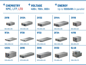 our battery packs