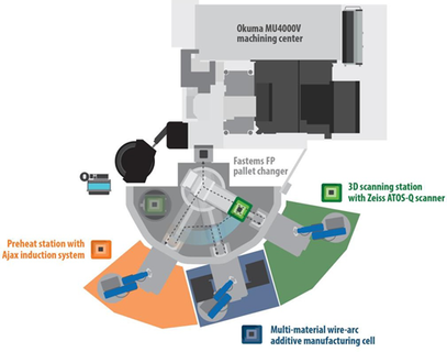 What does the next generation of technology for solutions for tooling, casting and forging replacements, and wind turbine gear tooth repair look like? Find the solutions in AMT’s Emerging Technology Center at IMTS 2024, which features a convergent manufacturing platform developed by the Manufacturing Demonstration Facility at Oak Ridge National Laboratory.